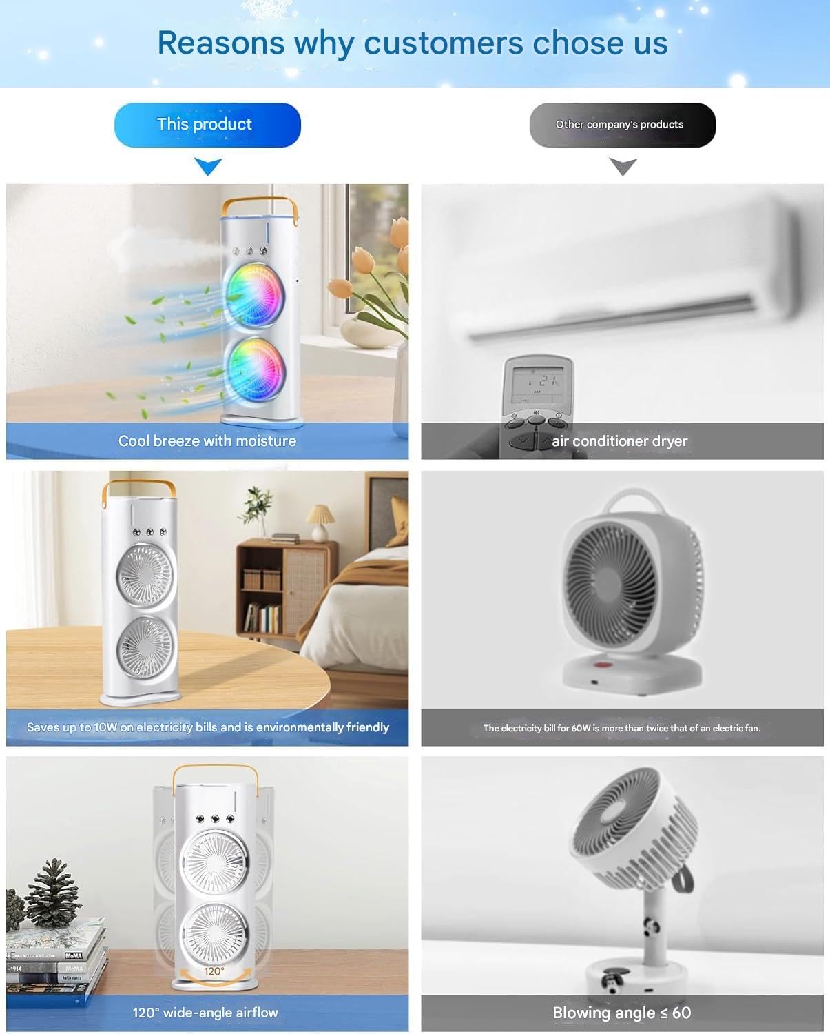 Votvy Electric Double Ended Spray Fan, Cold Air Fan, 2025 New 3 Gears USB Rechargeable Oscillating fan with LED Light Cooler Fan, Touch & Remote Control, 280ml Water Tank, Ice Filling Fan