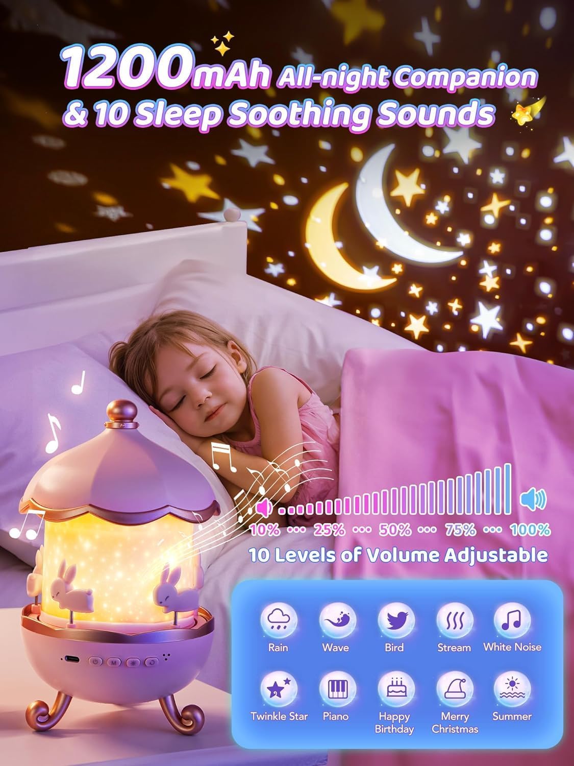 Votvy Electric Rotating Cabin Projector Lamp Star Projector Night Light for Kids Baby Sound Machine Night Light for Room Decor Kids Night Lights for Bedroom, (No Remote Control) (Battery not Included)