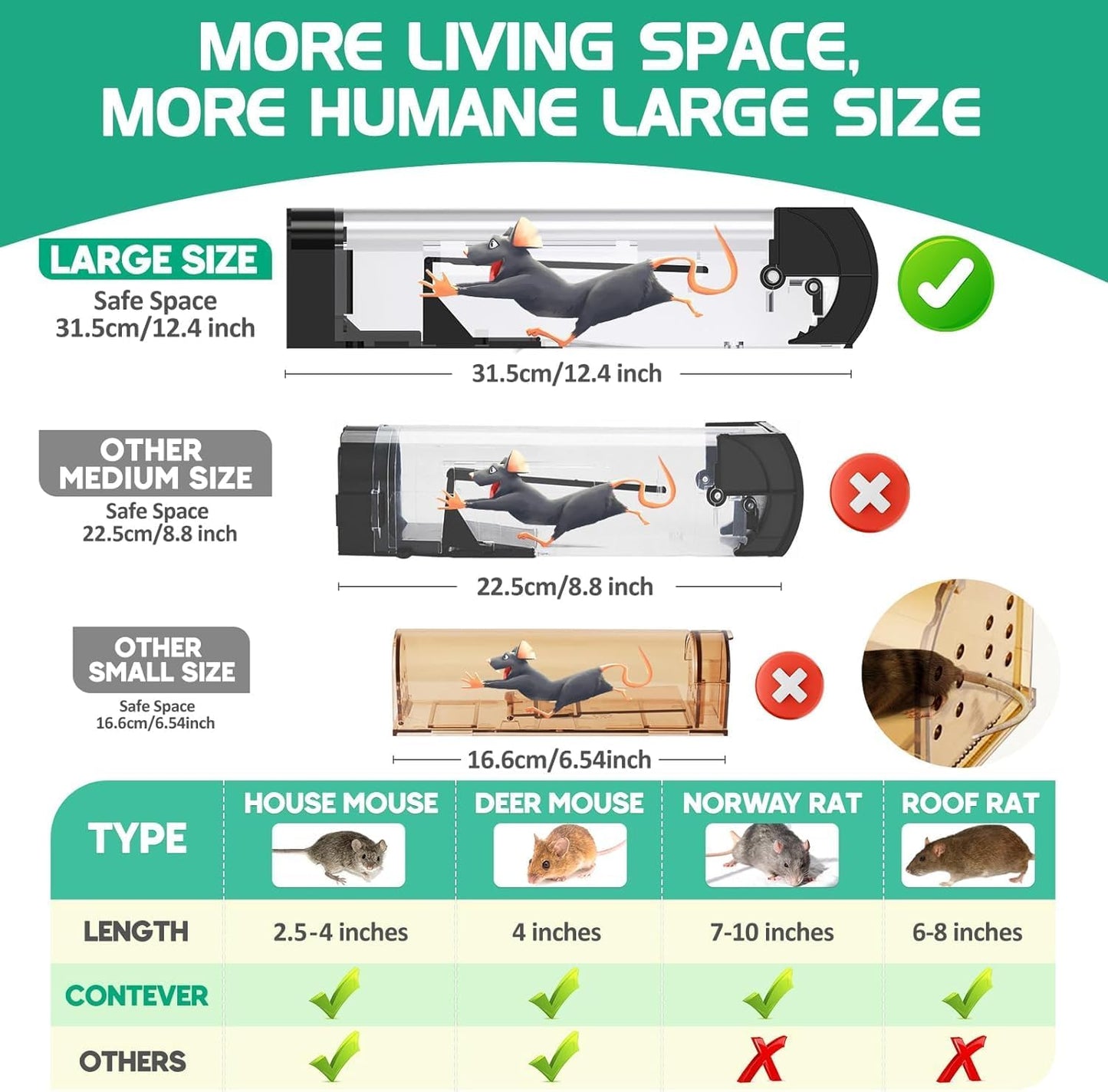 Votvy Rat Trap Cage for House Garden Patio, 32 cm Humane Mouse Trap Enlarged No Kill Reusable Catch and Release Smart Rat Catcher Trap for Home, Rodent Trap for Mice, Pets, Rodents