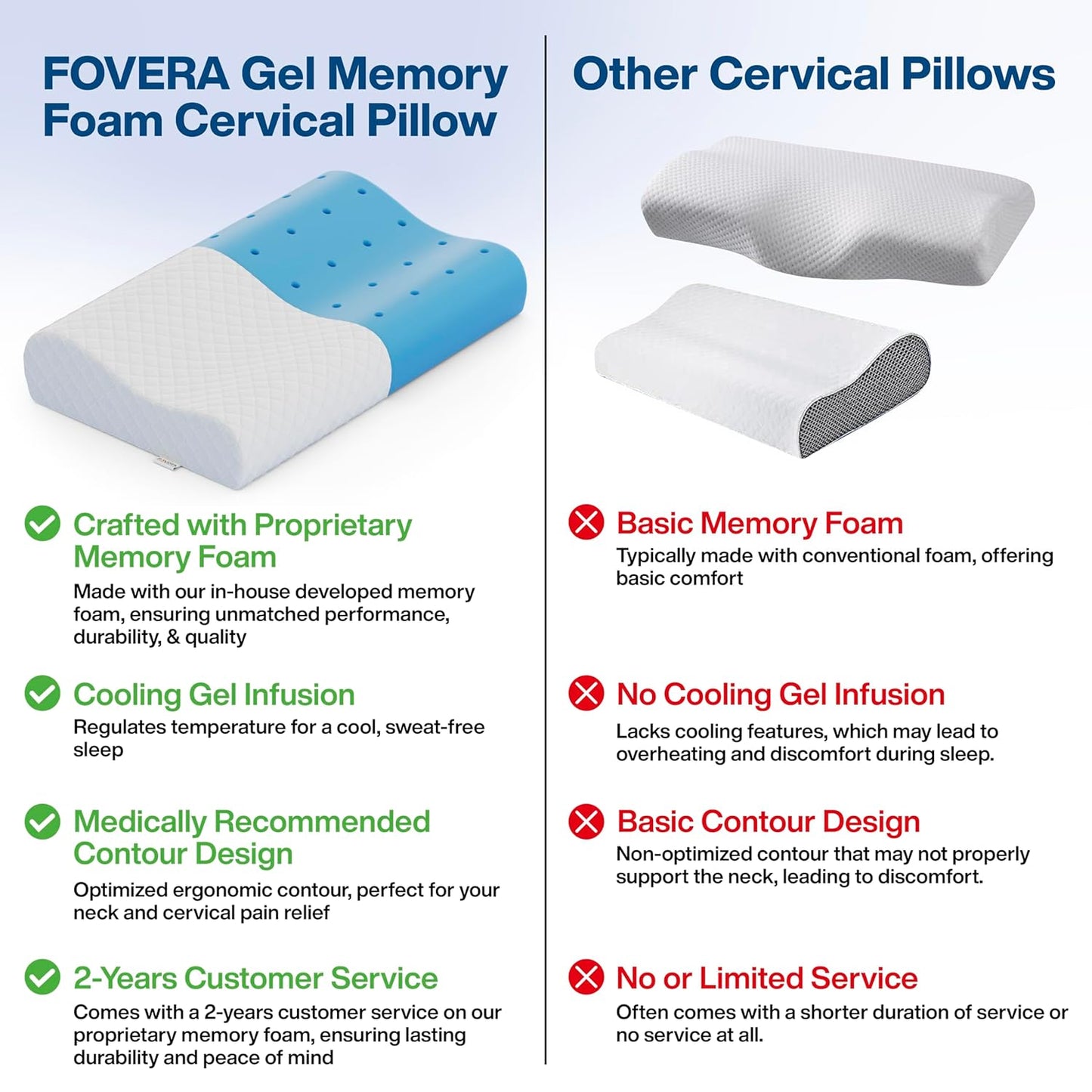Votvy Cervical Pillow for Neck Pain | 2 Years Warranty | Cool Gel Memory Foam Orthopedic Neck Support Pillow for Sleeping, Neck & Shoulder Pain (Standard - 18x11x3.5 Inch, White Jacquard, Pack of 1)