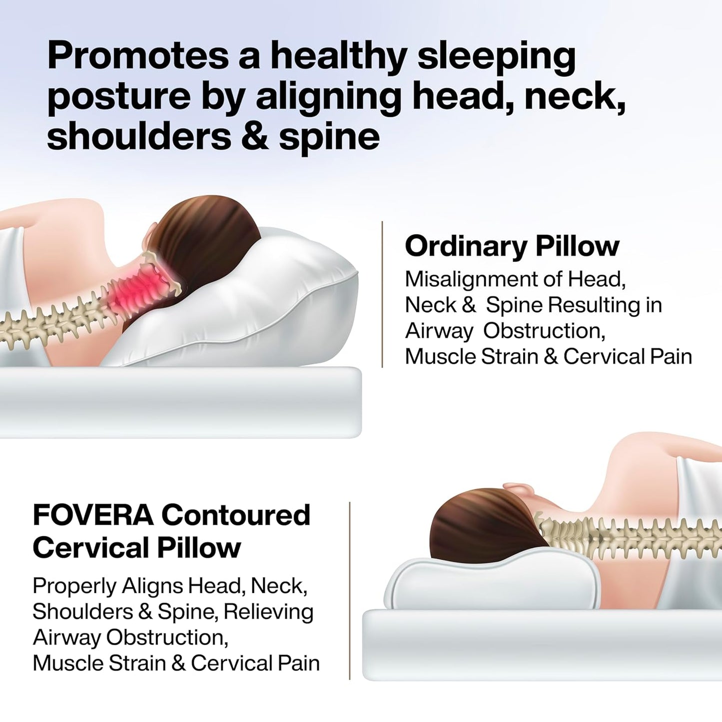 Votvy Cervical Pillow for Neck Pain | 2 Years Warranty | Cool Gel Memory Foam Orthopedic Neck Support Pillow for Sleeping, Neck & Shoulder Pain (Standard - 18x11x3.5 Inch, White Jacquard, Pack of 1)